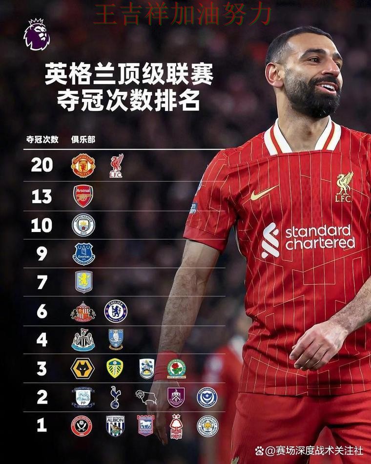 萨拉赫稳定发挥让争冠形势再生变化 赛后分析指出关键问题 萨拉赫稳定发挥让争冠形势再生变化 赛后分析指出关键问题